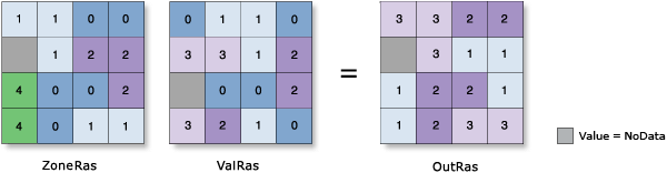 Illustrazione intervallo statistiche zonali