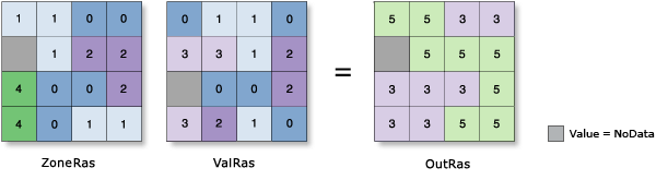 Illustrazione della somma nelle statistiche zonali