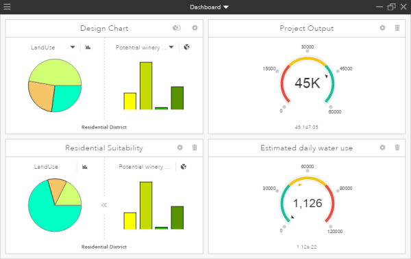 Dashboard ingrandita