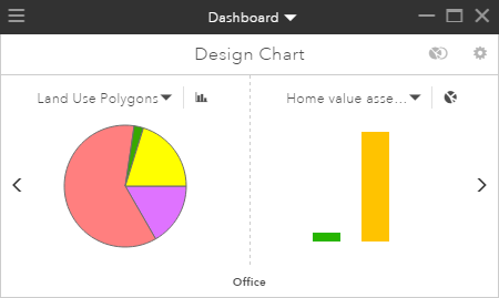 Visualizza grafico