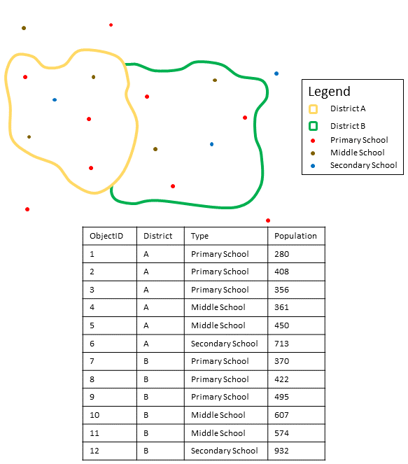 Aggregazione di un layer puntuale