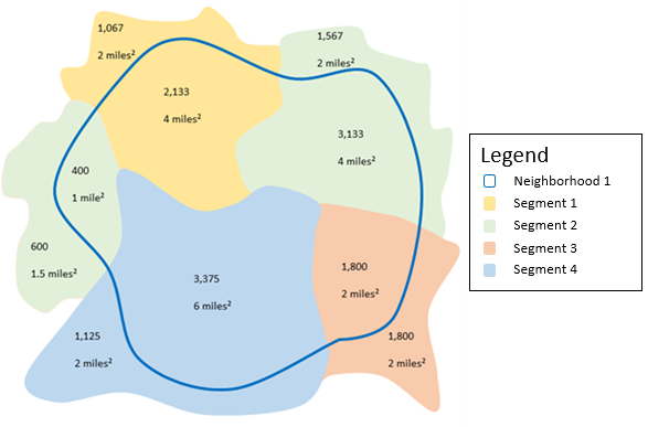 Riepilogo di un layer areale