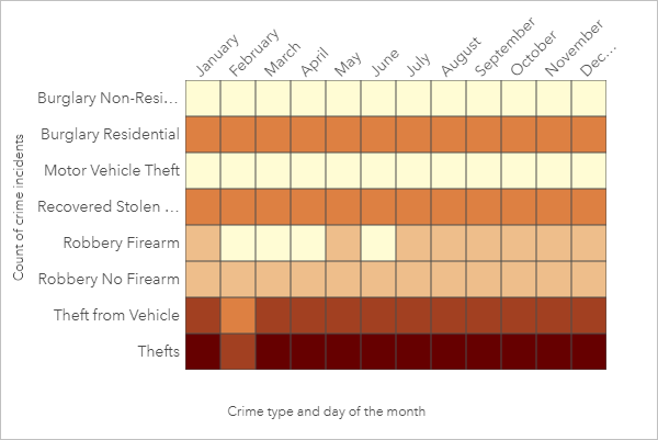 Grafico termico che mostra il numero e il tipo di evento per ciascun mese