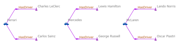 リンク チャートでエンティティが選択されます。