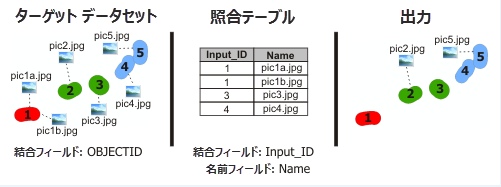 アタッチメントの削除ツールの図