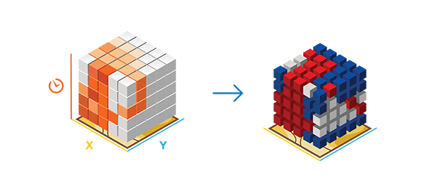 時空間キューブを 3D で視覚化ツールの図