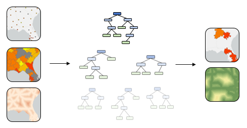 フォレストベースの分類と回帰ツールの図