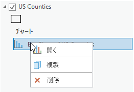 [チャートを開く] または [チャートの削除]