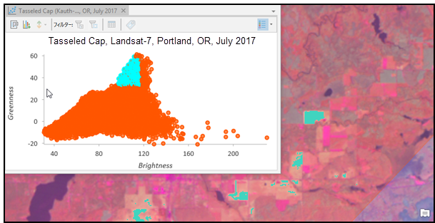 散布図で選択条件を満たすピクセルが、マップ表示内でハイライト表示されます。