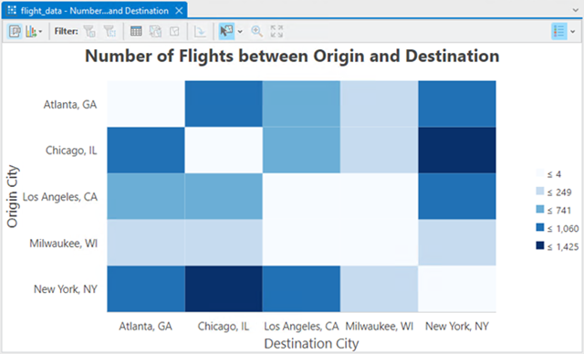 都市間のフライト数を示すマトリックス ヒート チャート