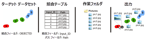 アタッチメントの追加ツールの図