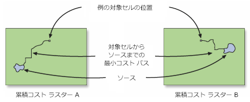 2 つのソースからの 2 つの入力累積ラスター