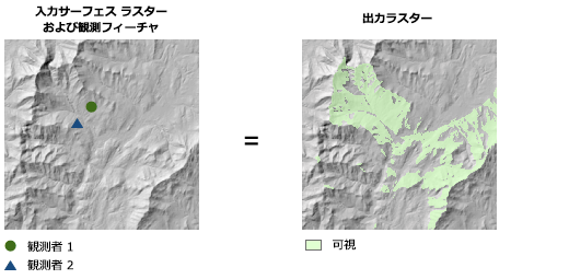 頻度オプションが設定された可視領域の図