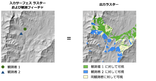 観測点オプションが設定された可視領域の図