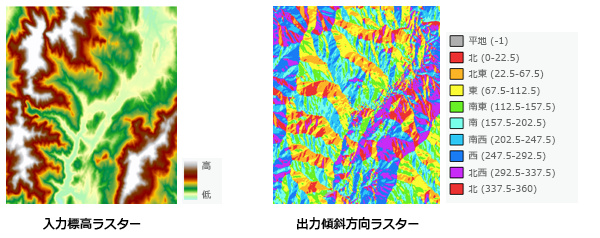 傾斜方向の出力の例