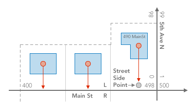 ストリートをポイントに割り当てツールの図