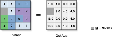 Power (累乗) の図 Power (累乗) の図