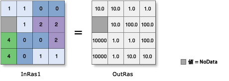 Exp10 の図 Exp10 の図