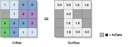 ACos の図 ACos の図
