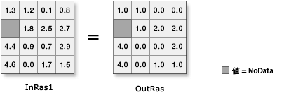 Round Down の図 Round Down の図