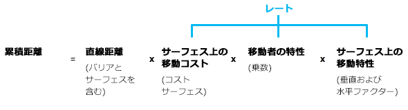 累積距離を計算する一般的な公式