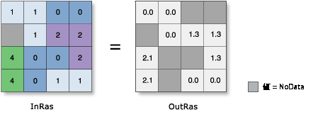 ACosH の図 ACosH の図