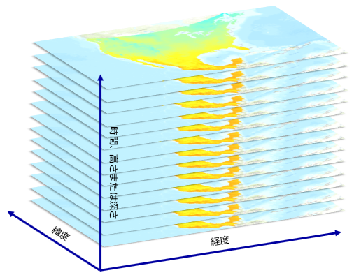 多次元データを含むレイヤーのスタック