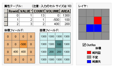 切り盛りの図 切り盛りの図