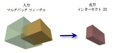 インターセクト 3D ツールの図 インターセクト 3D ツールの図