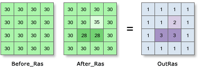 切り盛りの図 切り盛りの図