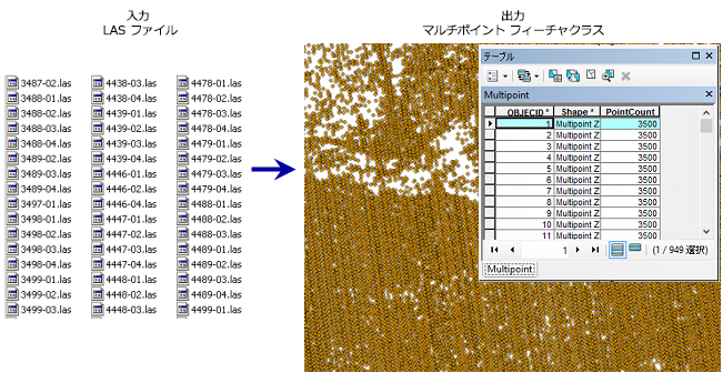 LAS → マルチポイント (LAS to Multipoint) LAS → マルチポイント (LAS to Multipoint)