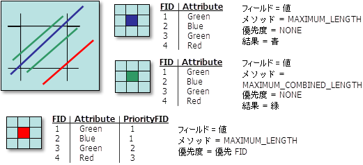 異なるオプションを使用している図。 異なるオプションを使用している図。