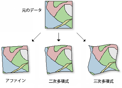 2 次元の座標変換の例 2 次元の座標変換の例