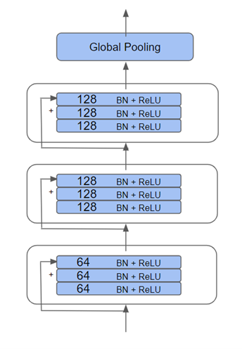 ResNet アーキテクチャ ResNet アーキテクチャ