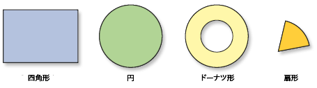 近傍の形状 近傍の形状
