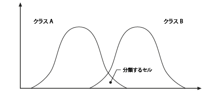 クラスの重なり クラスの重なり