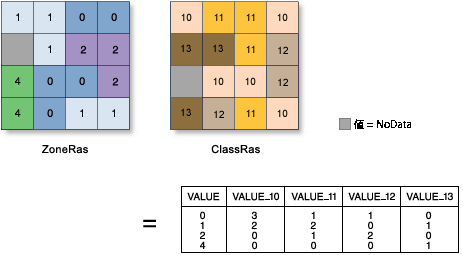 クロス集計の図 クロス集計の図
