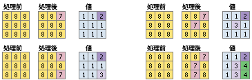 切り盛り範囲 切り盛り範囲