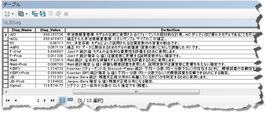 OLS 診断 OLS 診断