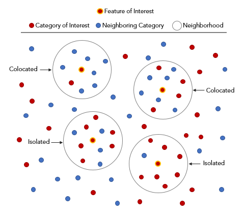コロケーション分析 (Colocation Analysis) のダイアグラム コロケーション分析 (Colocation Analysis) のダイアグラム