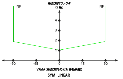 VfSymLinear vertical factor graph VfSymLinear vertical factor graph