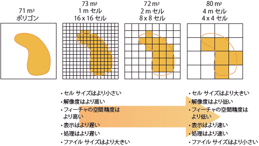 解像度とピクセル サイズの例 解像度とピクセル サイズの例