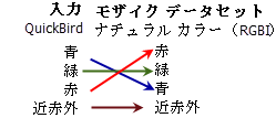 プロダクト定義の例 プロダクト定義の例