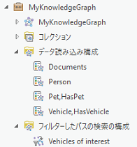 カタログ ウィンドウのデータ読み込み構成とフィルターしたパスの検索の構成のリスト カタログ ウィンドウのデータ読み込み構成とフィルターしたパスの検索の構成のリスト