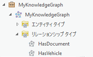 ナレッジ グラフのデータ モデルで定義されたリレーションシップをカタログ ウィンドウに表示 ナレッジ グラフのデータ モデルで定義されたリレーションシップをカタログ ウィンドウに表示