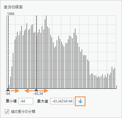 差分の検索セクションと対話的なヒストグラム 差分の検索セクションと対話的なヒストグラム