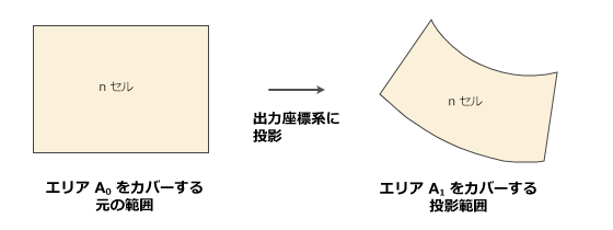 解像度の維持方法 解像度の維持方法