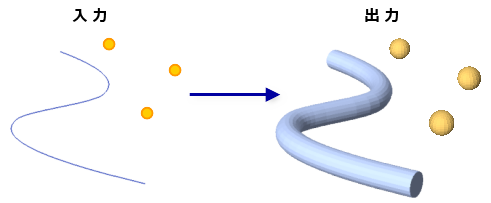 バッファー 3D ツールの図 バッファー 3D ツールの図