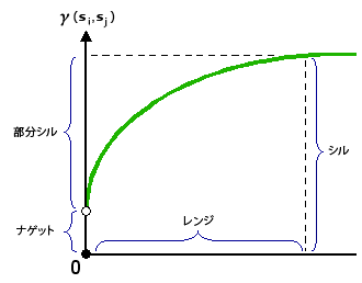 レンジ、シル、ナゲットを示す図 レンジ、シル、ナゲットを示す図