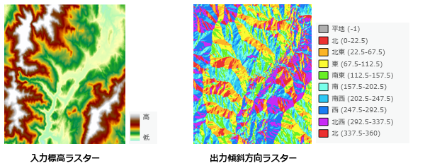 傾斜方向の出力例 傾斜方向の出力例